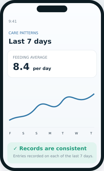 Infantis28 care trends view